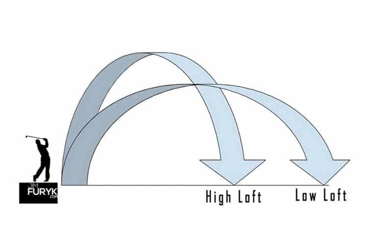 High-loft golf drivers designed to launch straighter beginner tee shots.